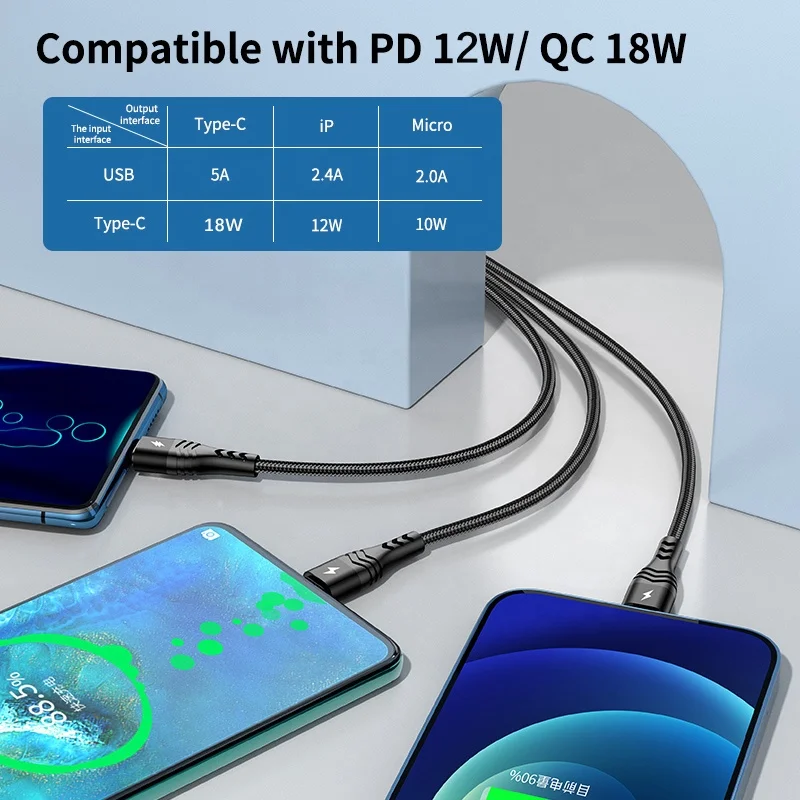 Factory Nylon Braided 6 in 1 USB C to USB C Cable Multi 3 in 2 Fast Charging Cable for iPads Laptop Tablets Phones