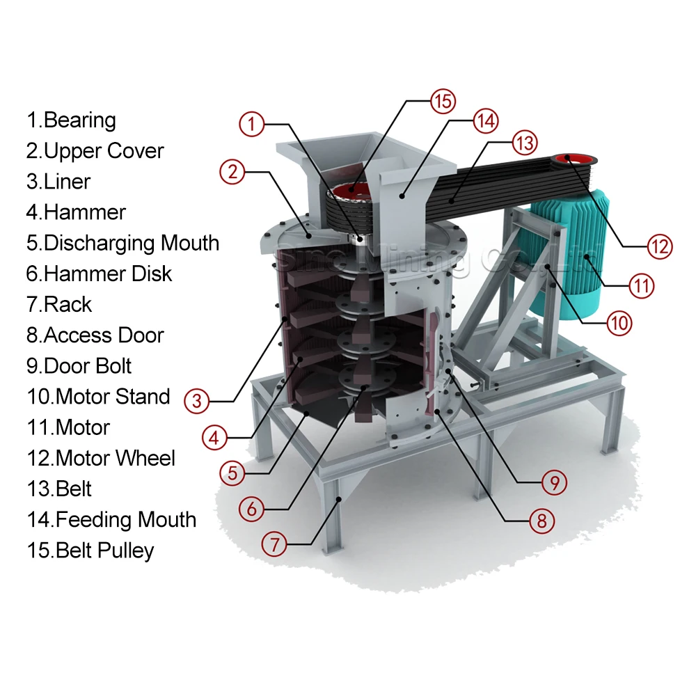 Reliable and Cheap Sand Crusher For Foam Concrete Making Vertical Bulk Crusher Urea Crusher Manufacturer