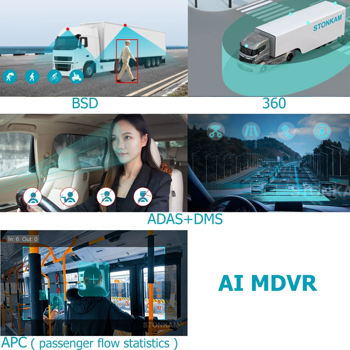 STONKAM MDVR 4G GPS System with 4 Camera 4CH 4 Channel ADAS+DMS+BSD/360 Algorithm IP69K Waterproof for Fleet Management
