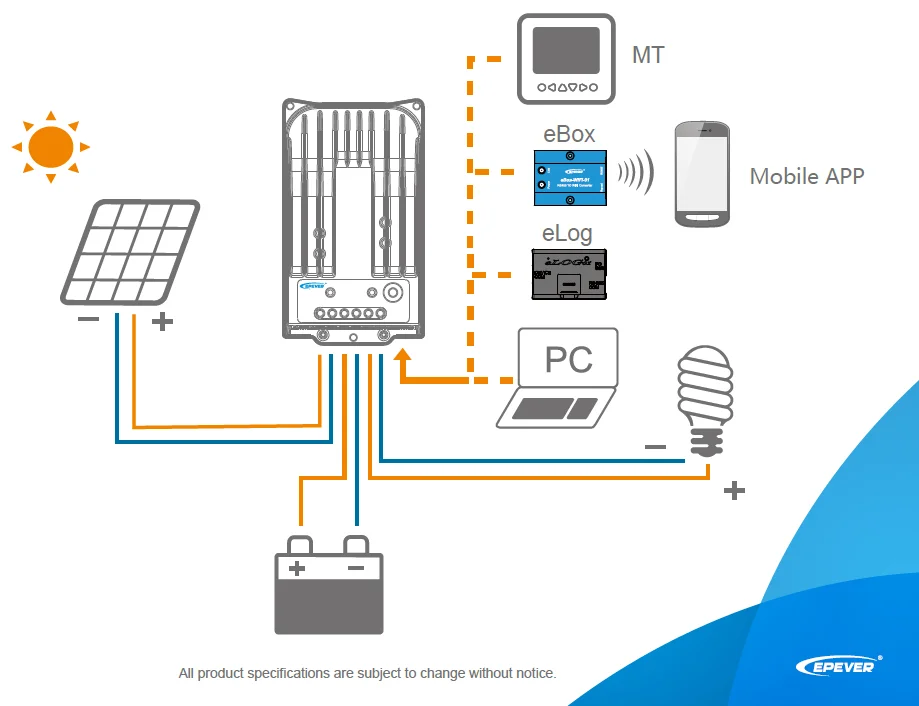 EPever 12V 24V Tracer MPPT 10A 20A 30A 40A 4215BN 3215BN 2215BN 1215BN Solar Panel Charge Controller Max PV 150V Regular LCD