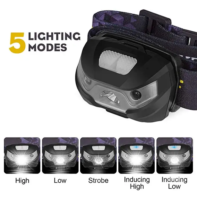 
Rechargeable Pocket light LED Headlamp Motion Sensor Powerful Hard Hat LED headlight Built-in battery inductive with Portable 