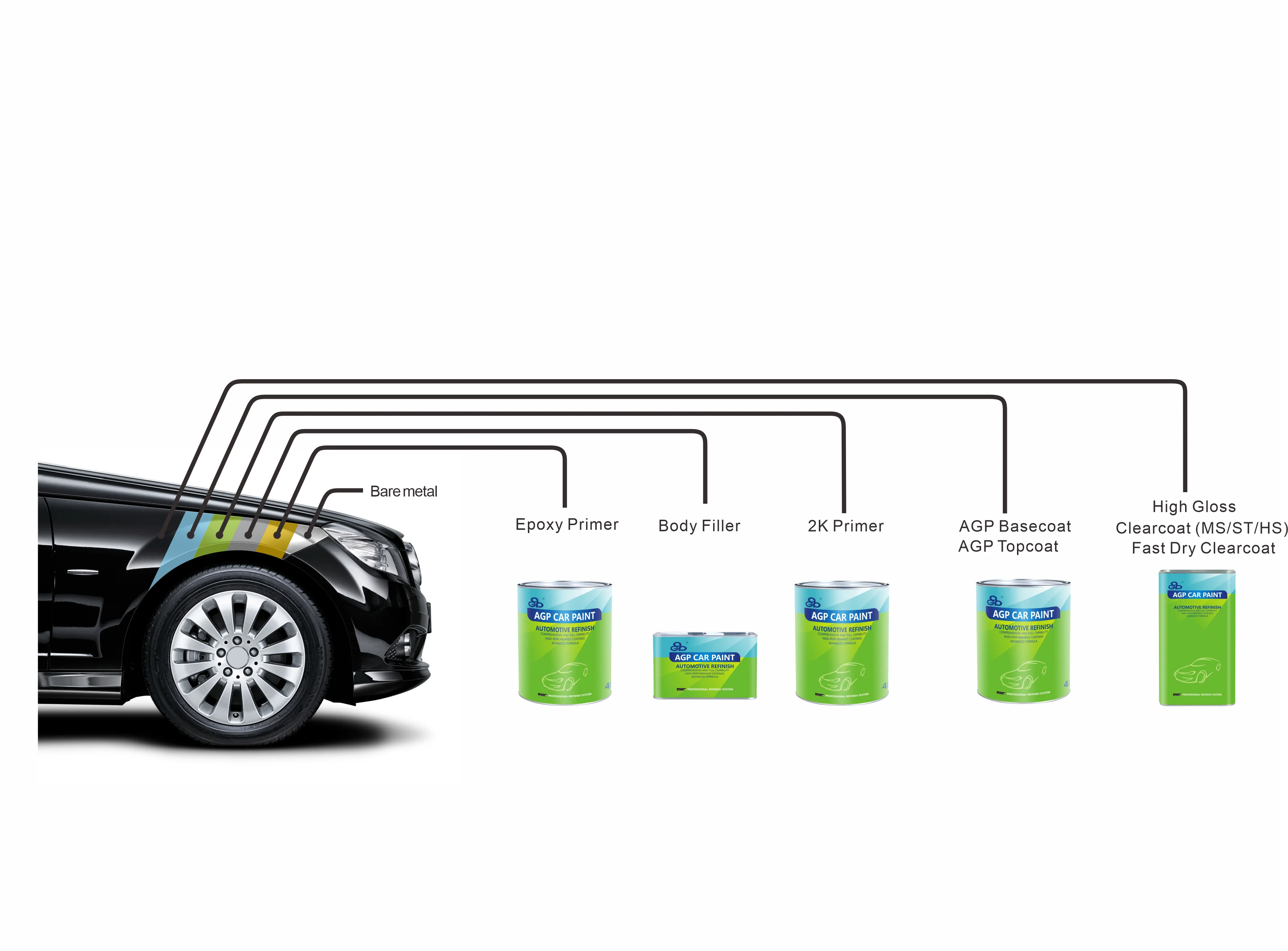 High Quality HS Clearcoat Car Repair Paint International Paint Car Coating