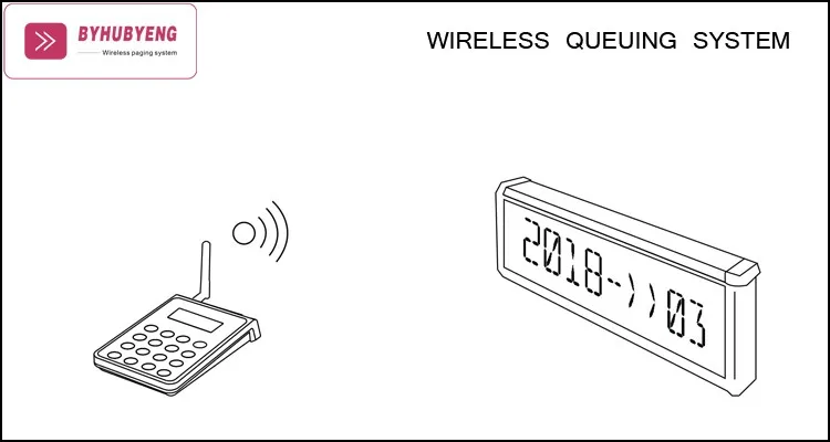 waiter Voice Queue Management System Management Call System Wireless for Modifying Language Electronic queuing system