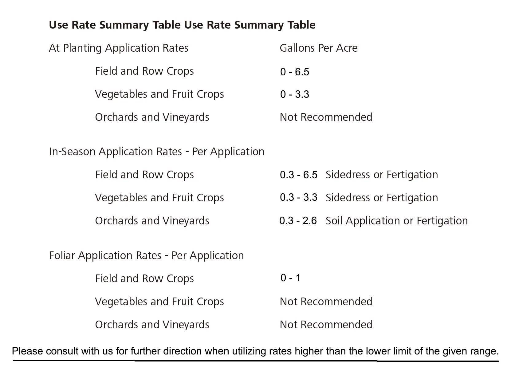Акция, фолиевое удобрение npk 100 100 420, сельскохозяйственное цветочное удобрение с высоким содержанием калия, гуминовая кислота для фермерского сада