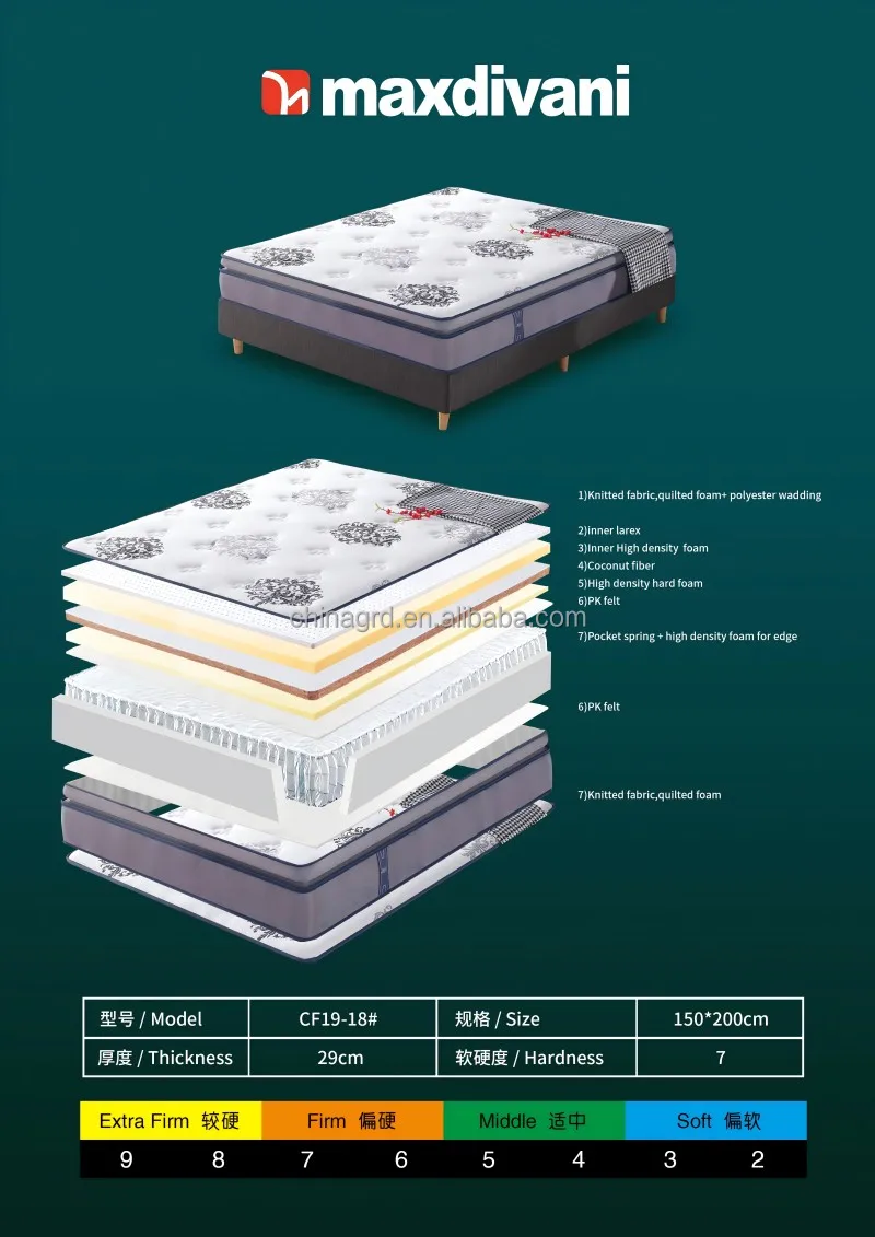 Hotel Home Memory Foam Pocket Spring Mattress High Density Foam Home Furniture Bedroom Furniture Spring Mattress