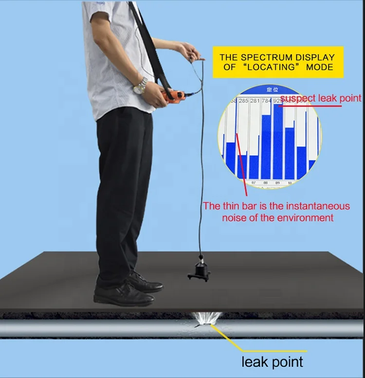PQWT-L40 Indoor Water leak locator ground and wall industrial metal detectors underground water leak detector pipe locator