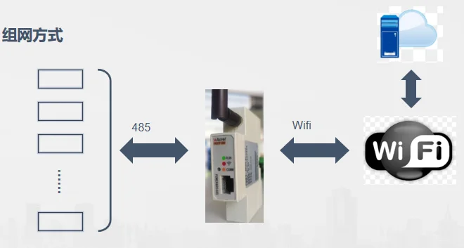 Acrel AWT100-4G шлюз на din-рейку беспроводной коммуникационный модуль для 485 интерфейс оборудование