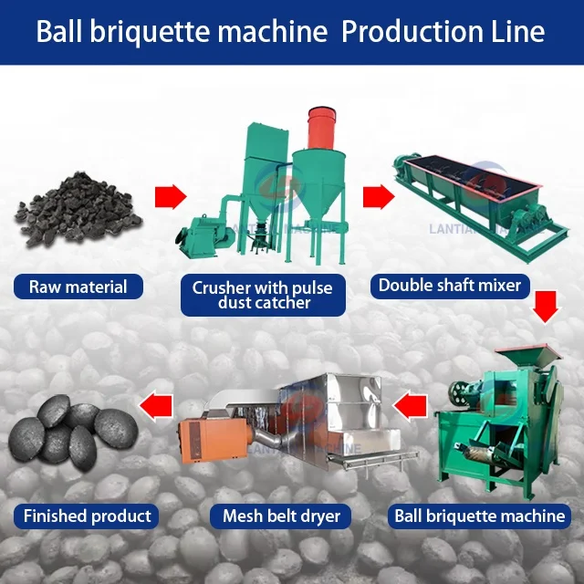 Hydraulic Type Metal Mining Powder Plant Ash Silicon Carbide Ball Press Machine Price