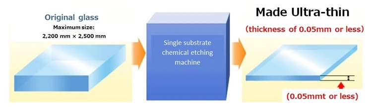 Convenient operation glass automatic chemical etching machine