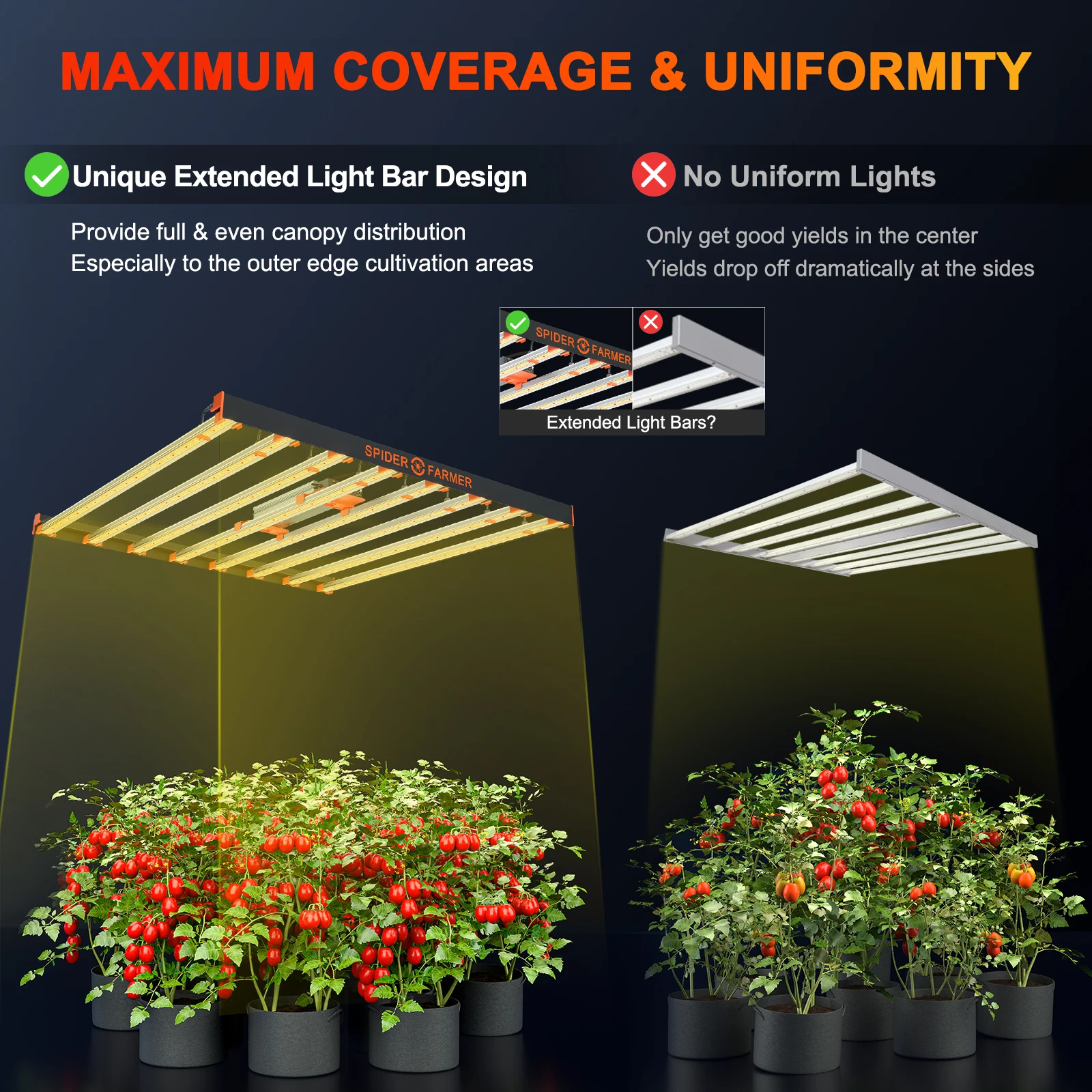 Spider Farmer SE7000 730W 1000W  Samsung LM301H LM301B Full Spectrum Commercial LED Grow Light