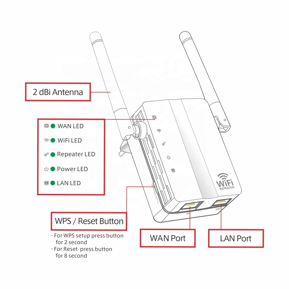 300Mbps WiFi Booster Network WiFi Repeater 802.11N Signal Amplifier Duplicator Wireless WiFi Extender