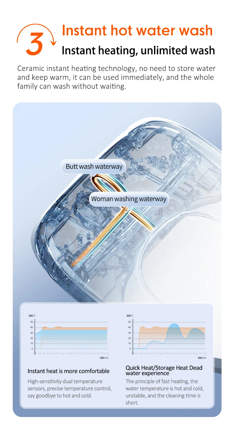 Remote control Smart bidet heated toilet seat with night light and easy installation