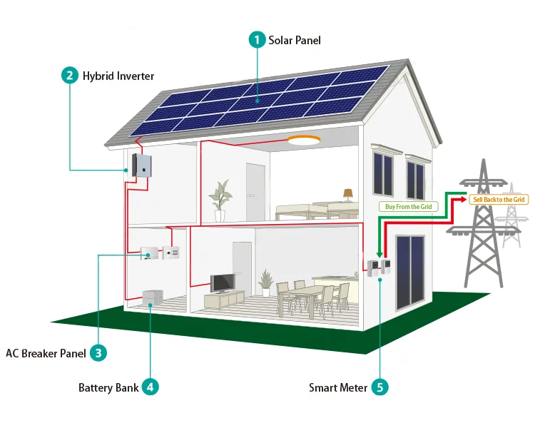 High efficiency 12v 24v 36v 48v 100w 200w 250w wholesale pv panel thin film 100w soft mono sunpower flexible solar panels 100w