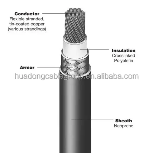 Flexible Stranded Tin-coated Copper Conductor Crosslinked Polyolefin Insulation Neoprene Sheath Oil Rig/Commercial Marine Cable