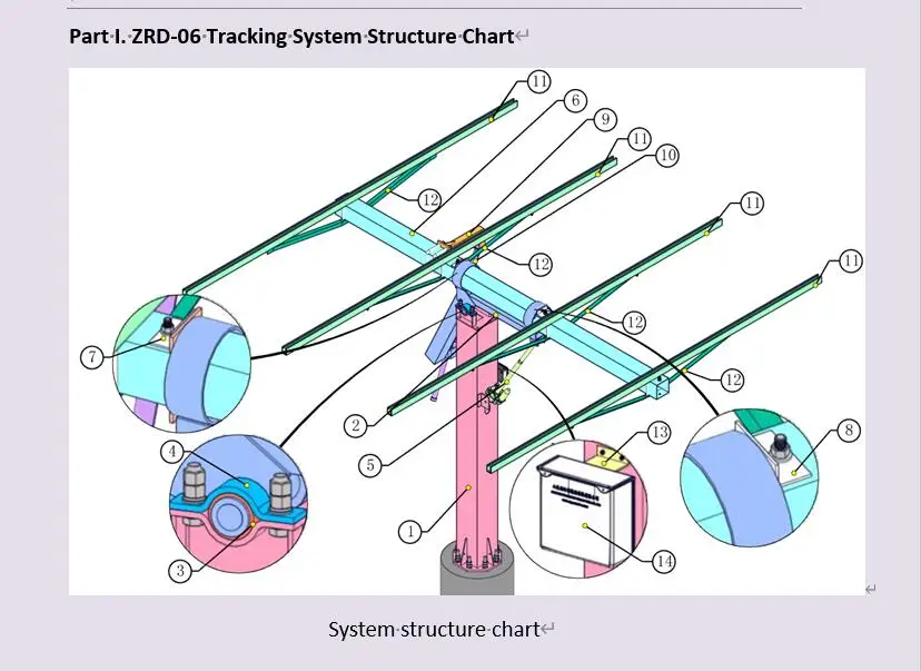 Direct from the source factory solar controller 2 axis solar tracker slew drives solar tracking