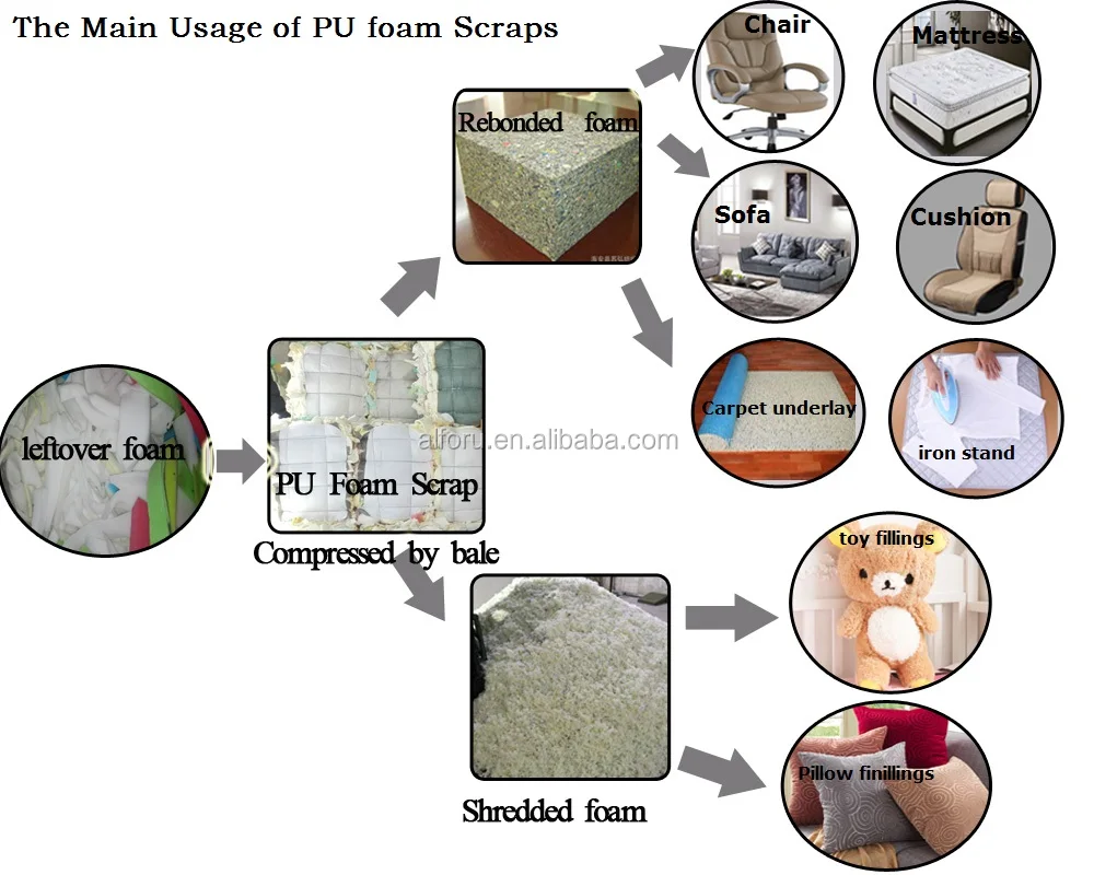 Grade A foam scraps for sale pu foam scrap