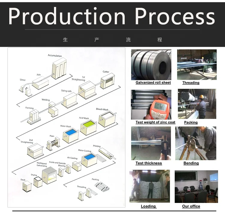 Conduit manufacturer tuberas  20 mm 30mm gi emt conduit  tubo galvanizado 12 aluminum emt  galvanizadotubo