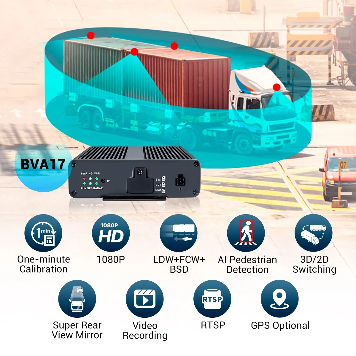 STONKAM Hot Sale 4 Cameras 360 Degree Camera System Truck With Pedestrian Detection 360 Camera Bus With Pedestrian Detection