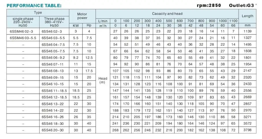 6SS PERF ORMANCE TABLE.jpg