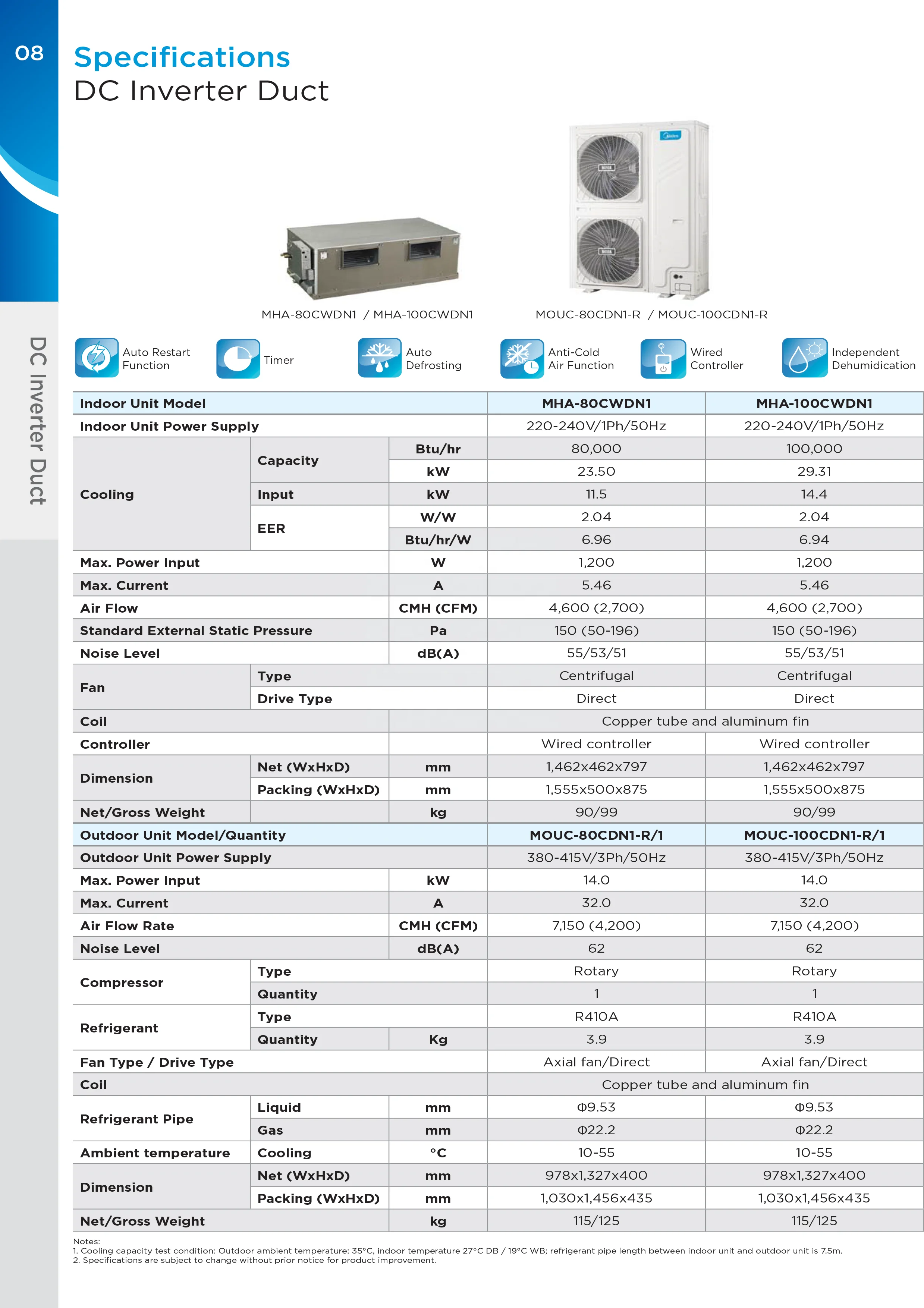 Midea 8hp 10hp Full DC Inverter Central Air Conditioner 380V 50HZ High Static Pressure Ducted Air Conditioning CE Certification