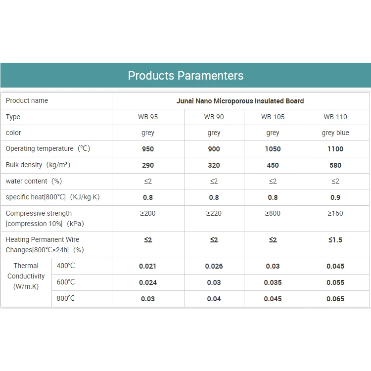 Junai Low Thermal Conductivity Aluminum Foil / Pe Foil / Glass Fiber Cloth Coated Thermal Insulation Industrial Nano Board