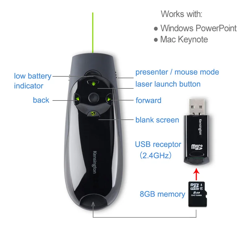 
Hot Sale Intuitive Remote 2020 Expert Presenter with Laser Pointer 2.4Ghz Air Mouse K72427 