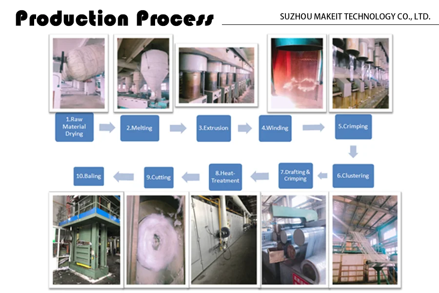 Production Process