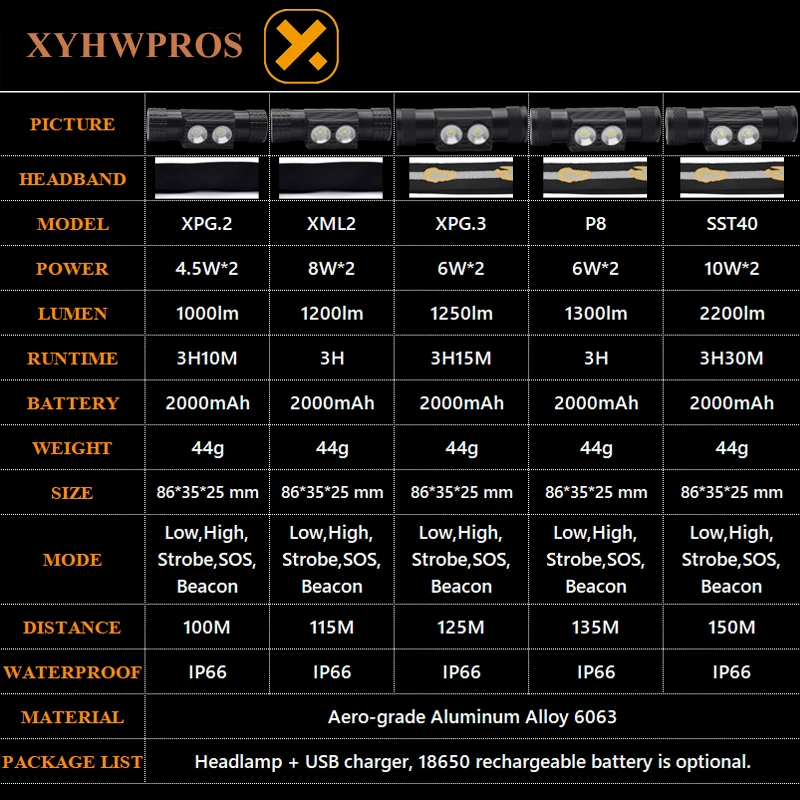Headlamp Specification