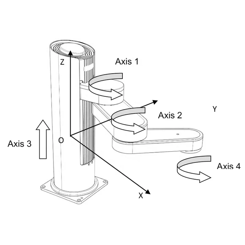 2-Axis Cartesian Robot Servo Motors Hand Clamp Modular Desktop Collaborative Robotic Arm Factory China