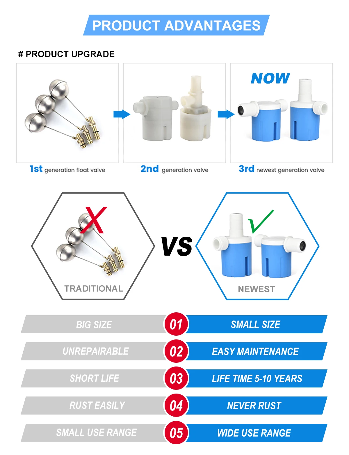 Automatic water refill switch tank automatically fill automatic stop level control vertical float valves