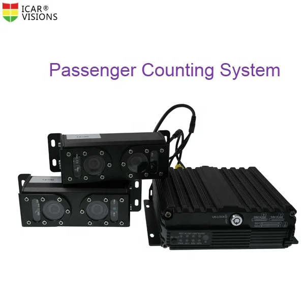 
dual sd card H.265 Mobile DVR 1080P for TAXI surveillance solution 