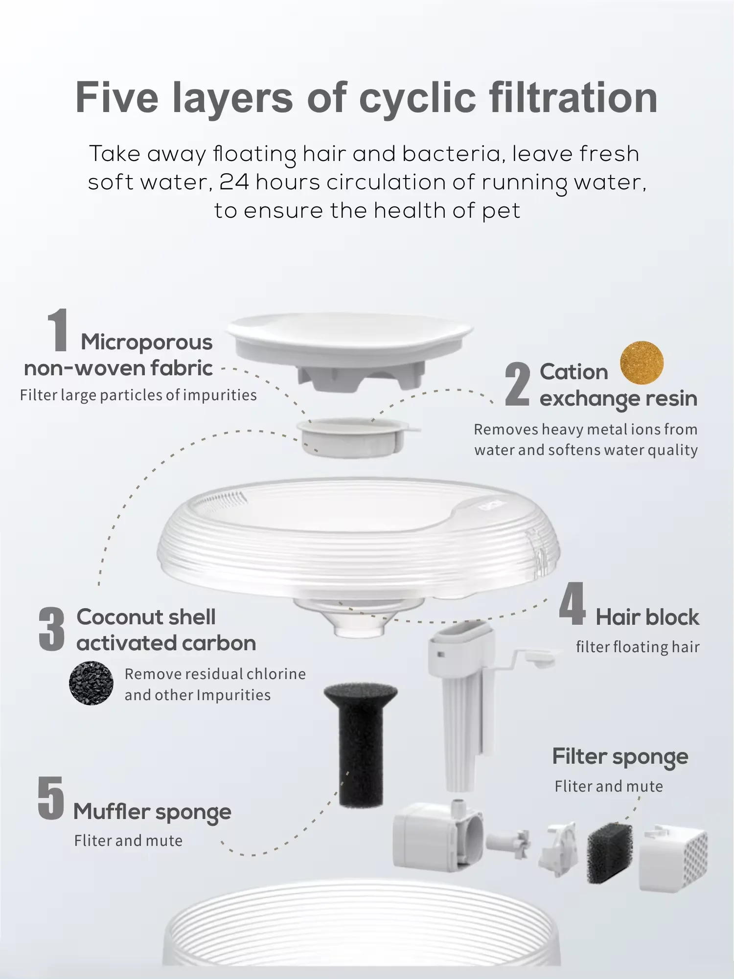 Rechargeable Battery Operated Cat Water Fountain Smart Pet Water Dispenser