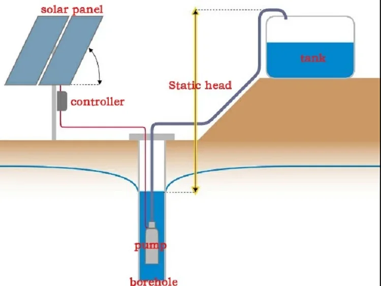 Mars solar water pumps price DC solar powered water pump