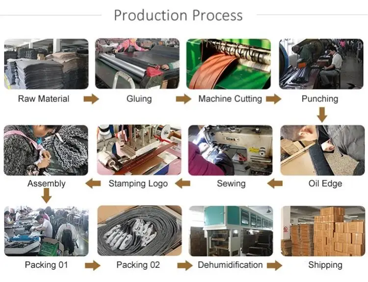 Production Process.jpg