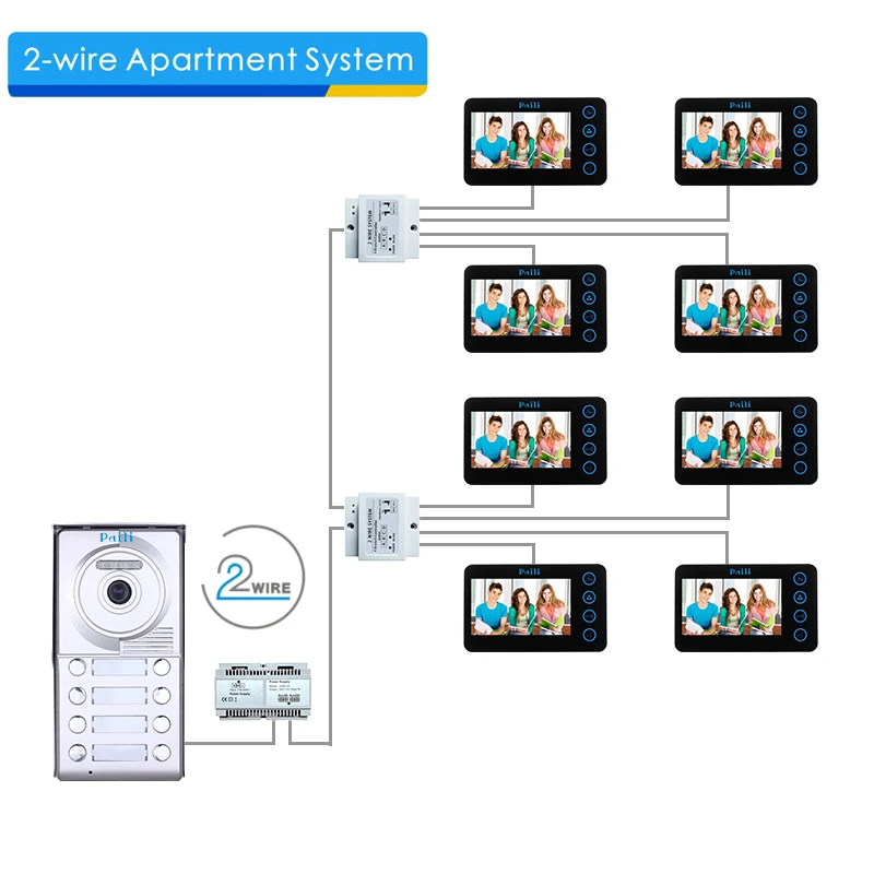 Door Access Control 7'Inch 2 Wired Video Door Phone System Visual Video Intercom Doorbell Camera Kit Support Unlock