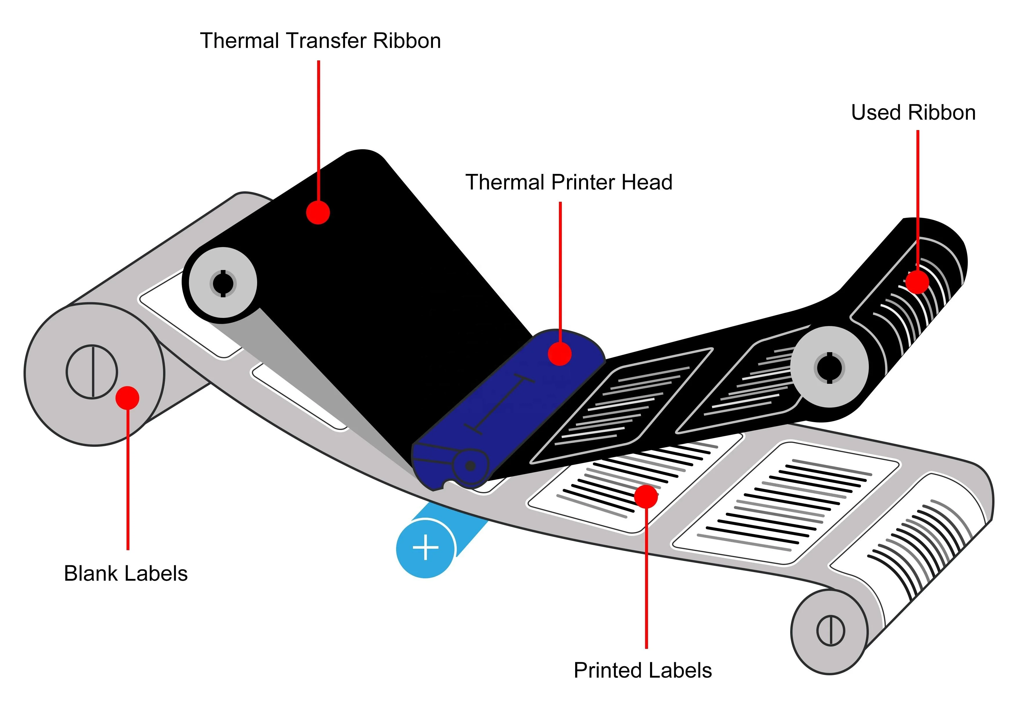 Customizable Size 110mmx300m YD211 Premium Black Wax Resin Thermal Ribbon TTR For Zebra,Godex,Tsc Ttr And Label Printer