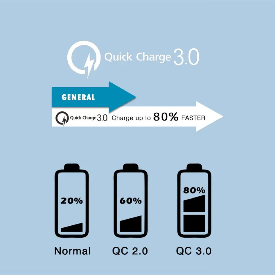 5 Port Portable 110W Laptop Foldable Original Mobile Charger Adapters Accessories For Desktop Huawei Iphone 11