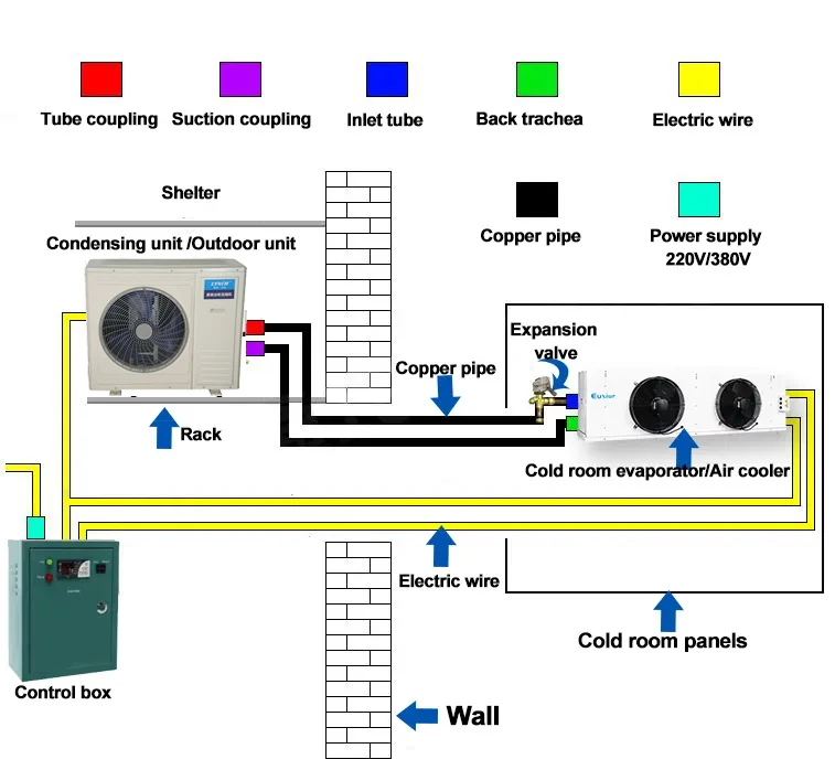 Evaporator Units Cooler Refrigeration Condensing Units For Cold Storage Room