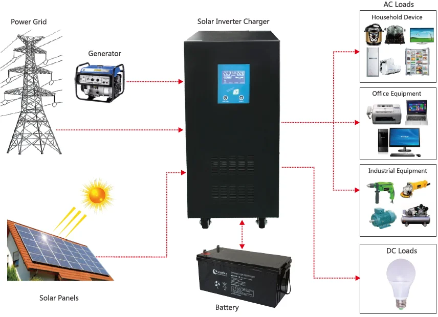 15KW Growatt 3 phase MPPT on grid inverter solar panel home solar power generator system