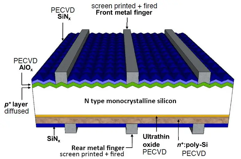 N Type 182mm M10 Bifacial TOPCon Solar Cell