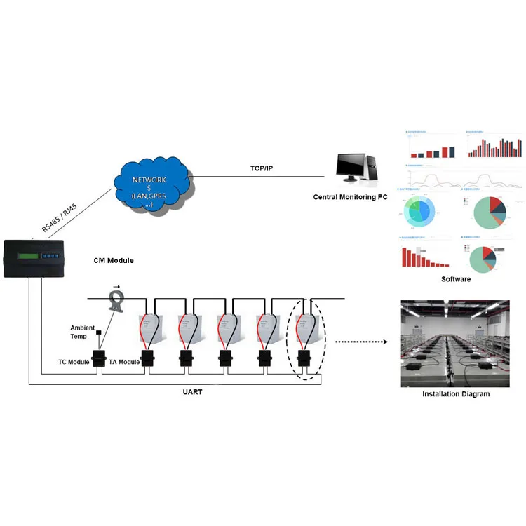 HUASU BMS control module collect analyze upload batteries data