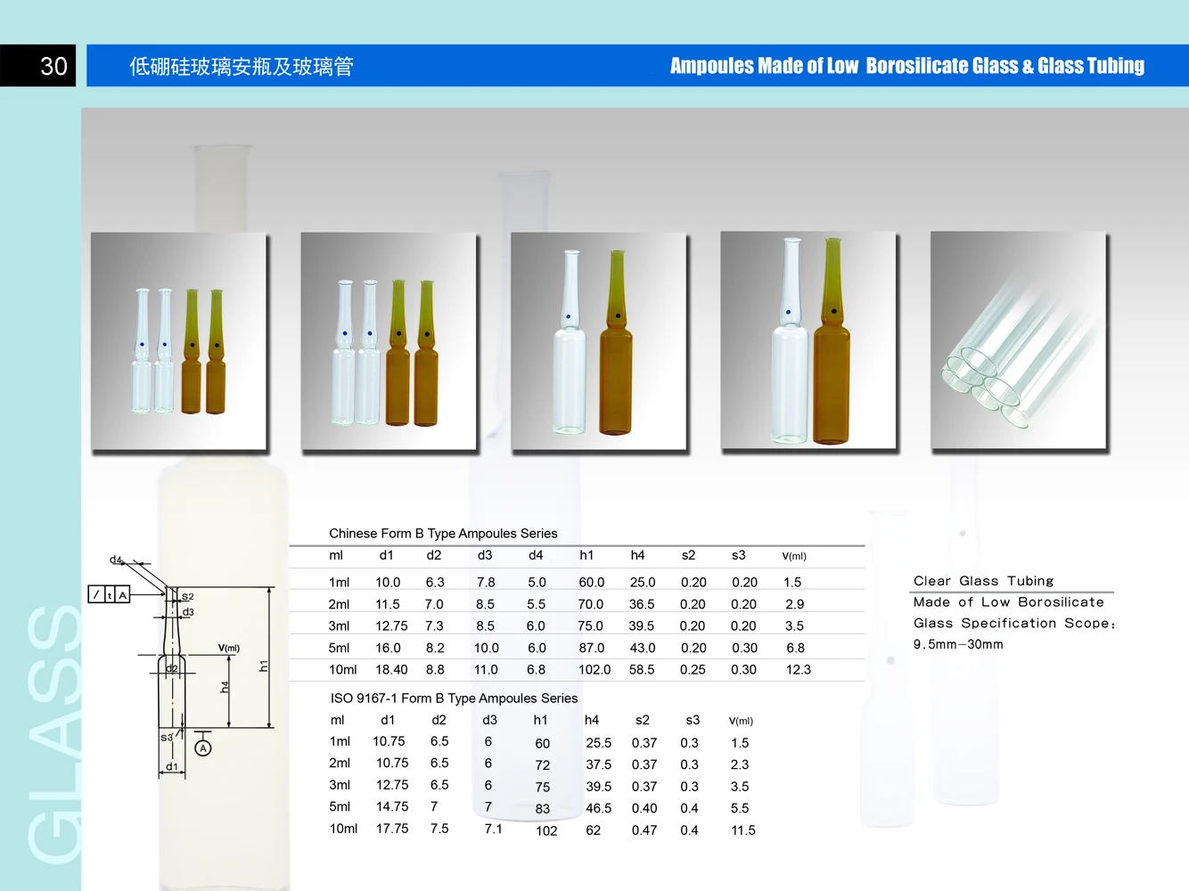 Factory clear/amber 1ml/2ml/5ml/10ml low or neutral  borosilicate glass ampouleS form B/C