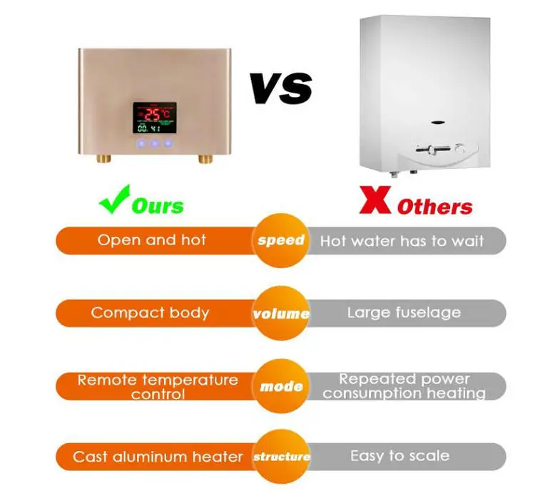 3000W LED Display Tankless Hot Water Heater Electric with Remote Control Instant for Home Kitchen Bathroom