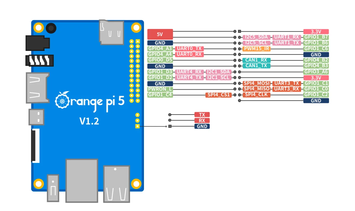 New And Original Electronic Components, Orange Pi 5, Rockchip RK3588S, Chips BOM list service In Stock