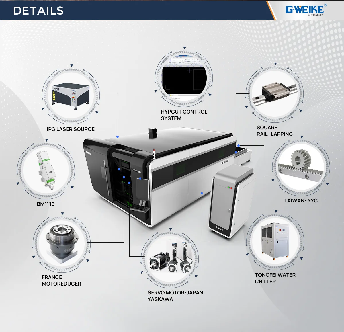 high cutting speed double platform whole coverage 3000*1500mm fiber laser cutting machine