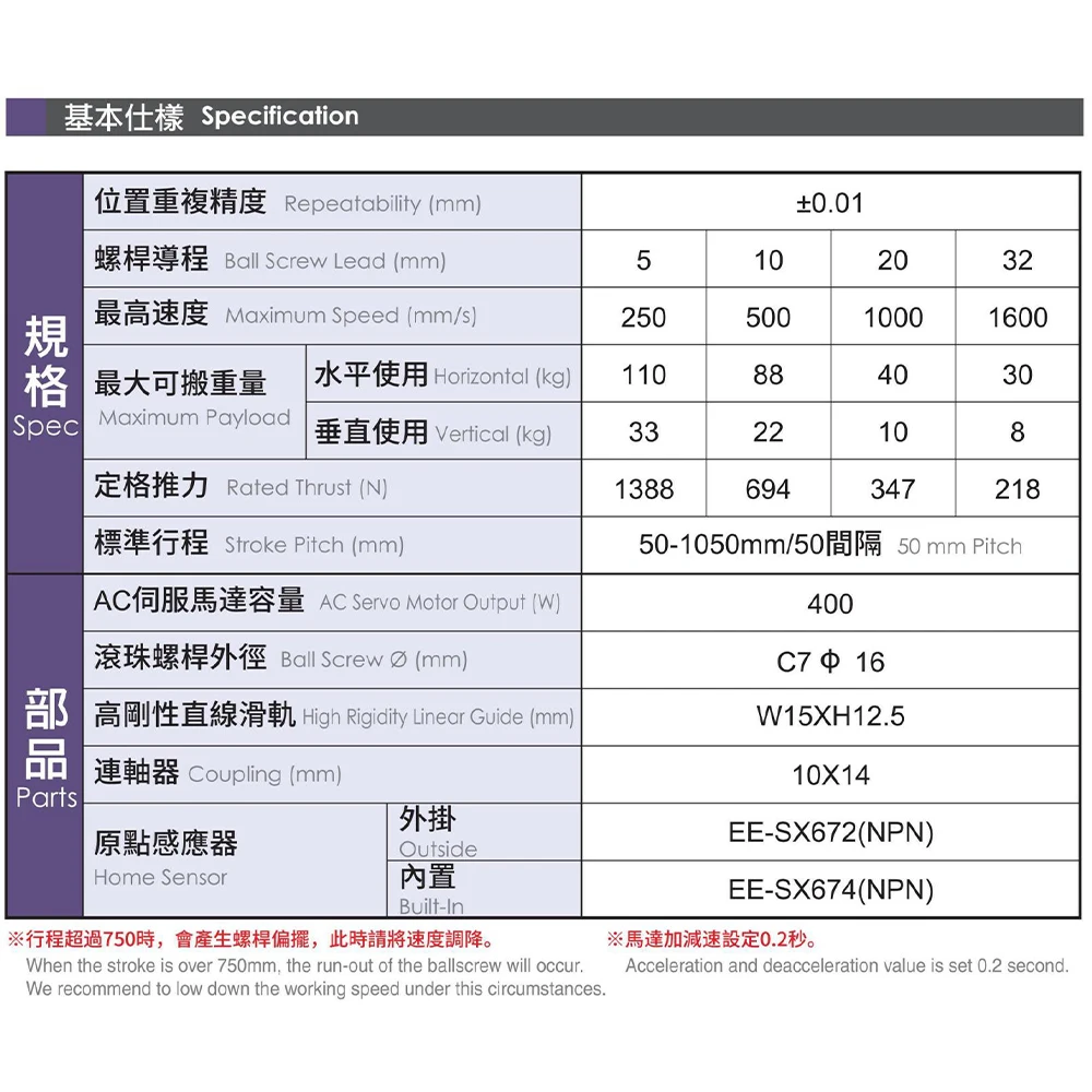 NEW  PFTH14 Guideway 400W 250-1600mm/s 218-1388N Stroke Pitch 50-1050mm 1-axis Ball Screw Drive Where to buy linear guide rail