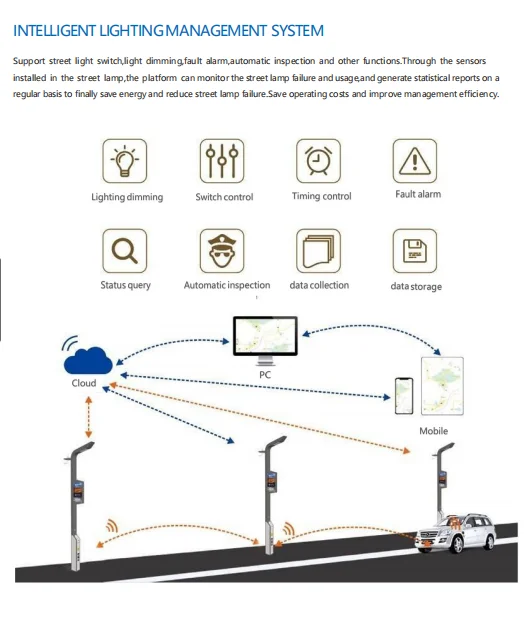 Meteorological and Environmental Monitoring Weather Station Sensor for Meteorological Monitoring Station
