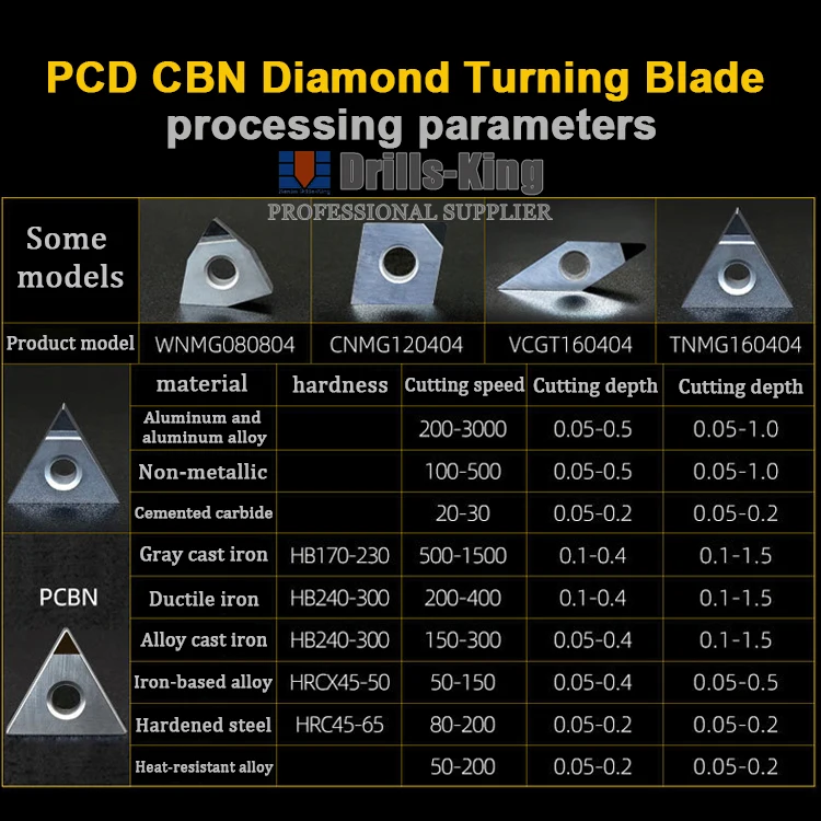 Алмазные вставки Pcd Vcgw1103 Vcgw1604 Vcmt Vbgw Vbmt Cnc машина для токарной обработки алмазный инструмент вставка алюминия