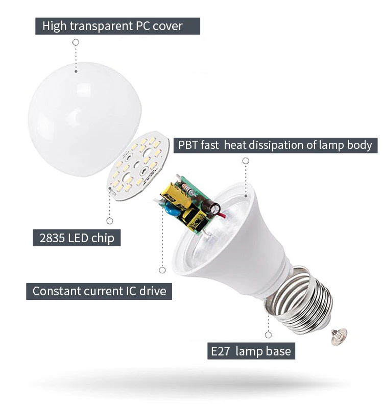 Free samples led bulb raw material 7W 9W 12W 15W 18W 21W 24W A60 skd/ckd led bulb for home