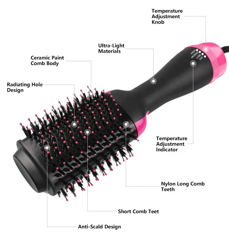 Профессиональный ионный фен для волос, 1000 Вт, один шаг, 3 режима нагрева, щетка для горячего воздуха